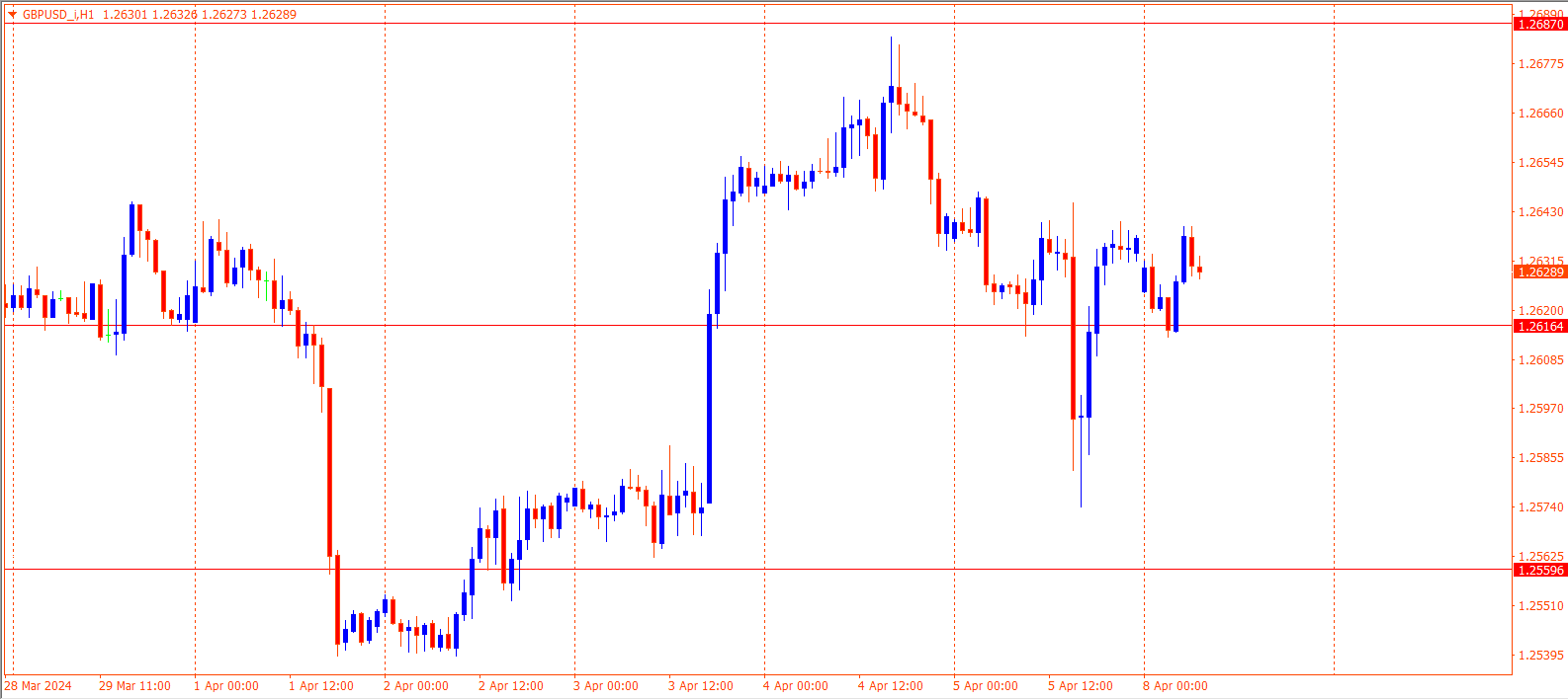 GBPUSD